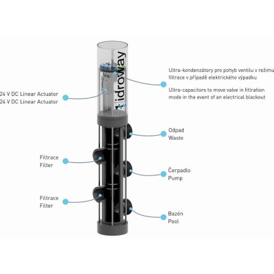 Motorizovaný 5-cestný prací ventil STARWAY -- &NO216,63 mm, rozteč 190 mm